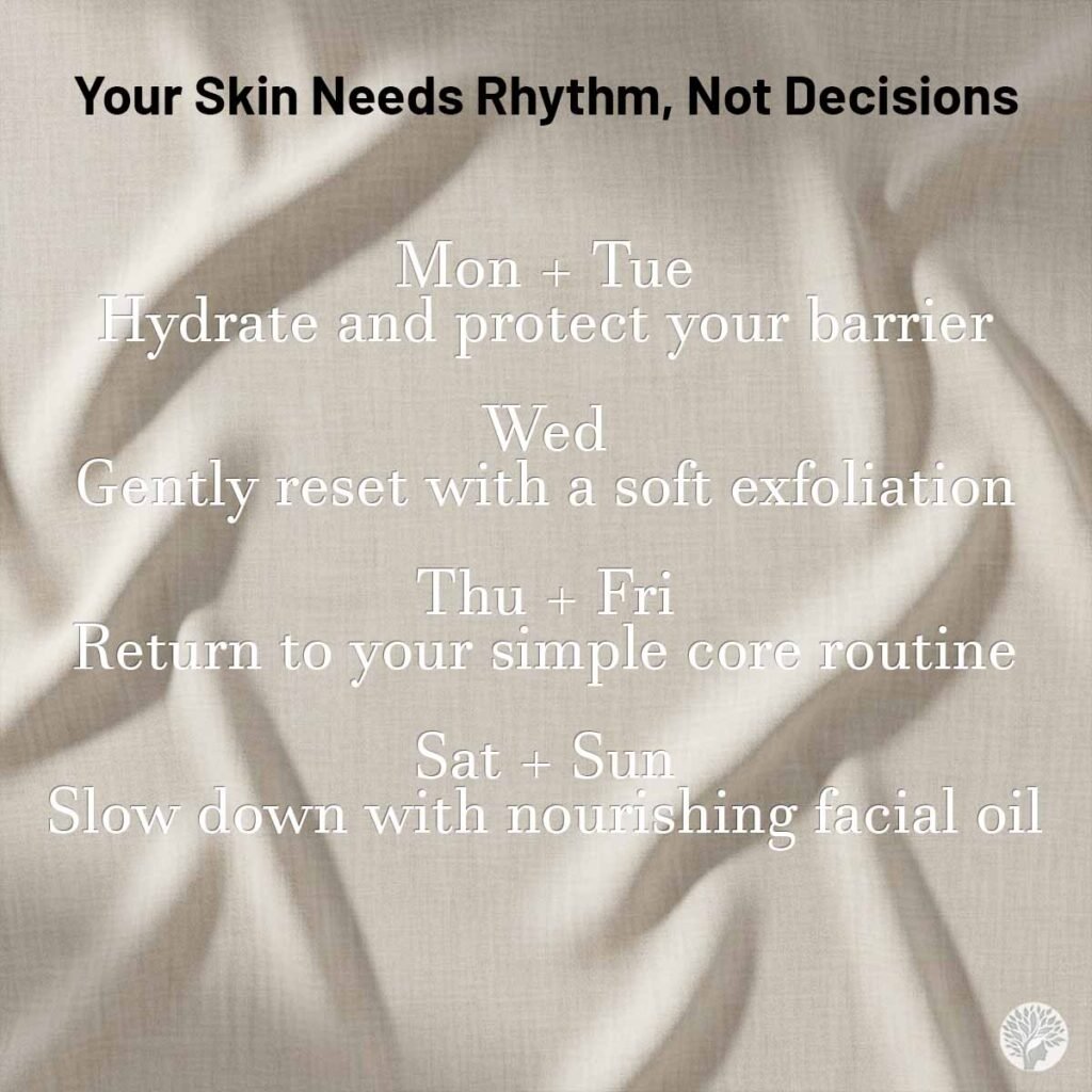 An infographic on a soft, textured linen background titled 'Your Skin Needs Rhythm, Not Decisions,' detailing a weekly skincare schedule from Monday to Sunday focused on hydration, gentle exfoliation, and nourishing oils.