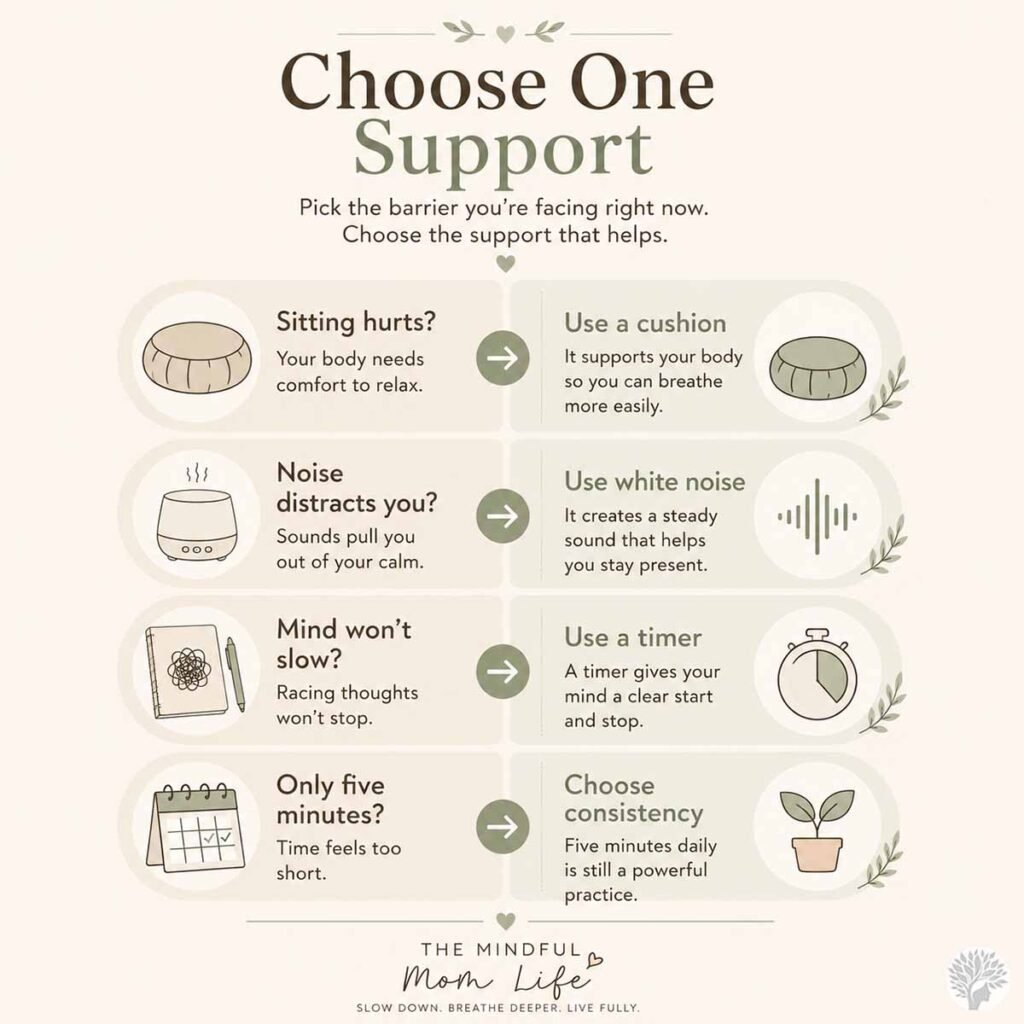 An infographic titled "Choose One Support" displaying a decision guide for mothers to match a specific mindfulness barrier—like physical discomfort, noise, or a racing mind—with a practical solution icon.