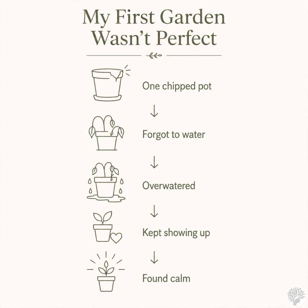A minimalist infographic titled "My First Garden Wasn't Perfect." It displays a vertical flow chart with green line illustrations on a cream background, mapping the steps: One chipped pot, Forgot to water, Overwatered, Kept showing up, and Found calm.