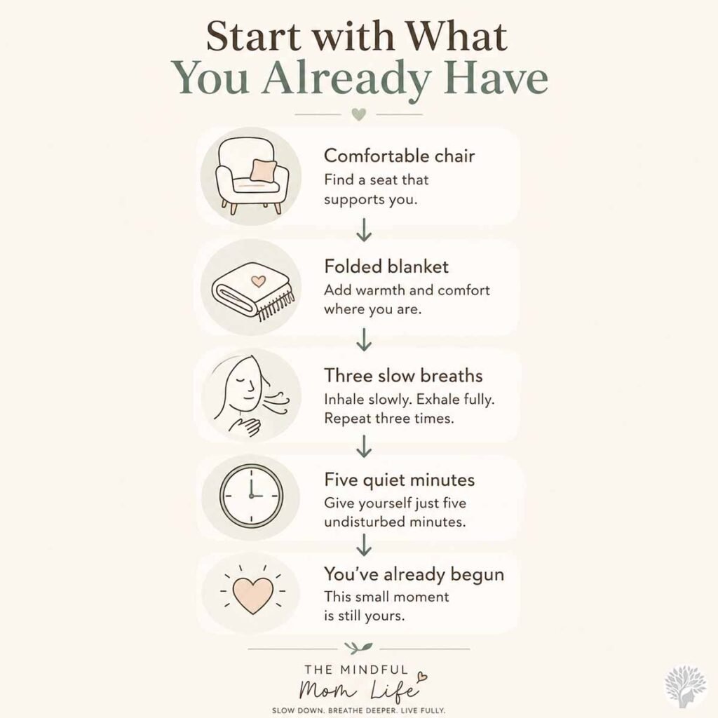 An infographic titled "Start with What You Already Have" detailing a step-by-step beginner mindfulness routine for mothers, featuring icons for a comfortable chair, folded blanket, breathing, five quiet minutes, and a heart.